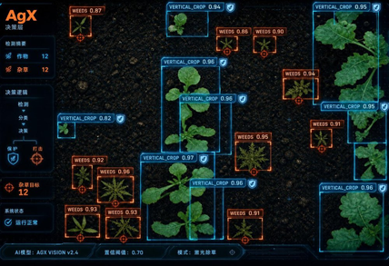 AI vision system detecting crops and weeds in a field